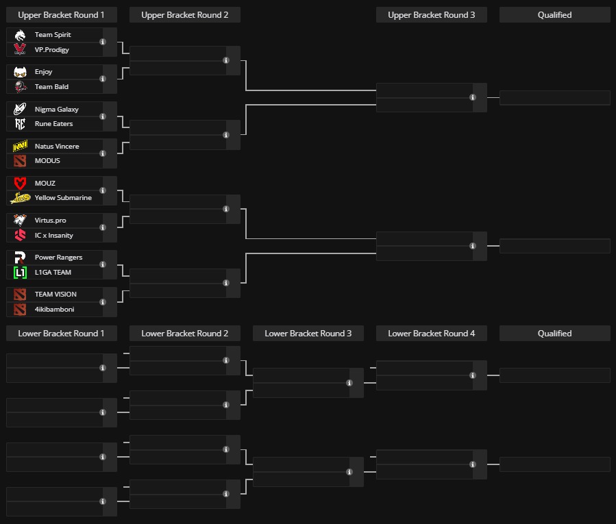 Nhận định vòng loại Dota 2 TI15 Châu Âu: Cuộc chiến giành 4 vé 2 Sơ đồ vòng loại TI15 khu vực EU